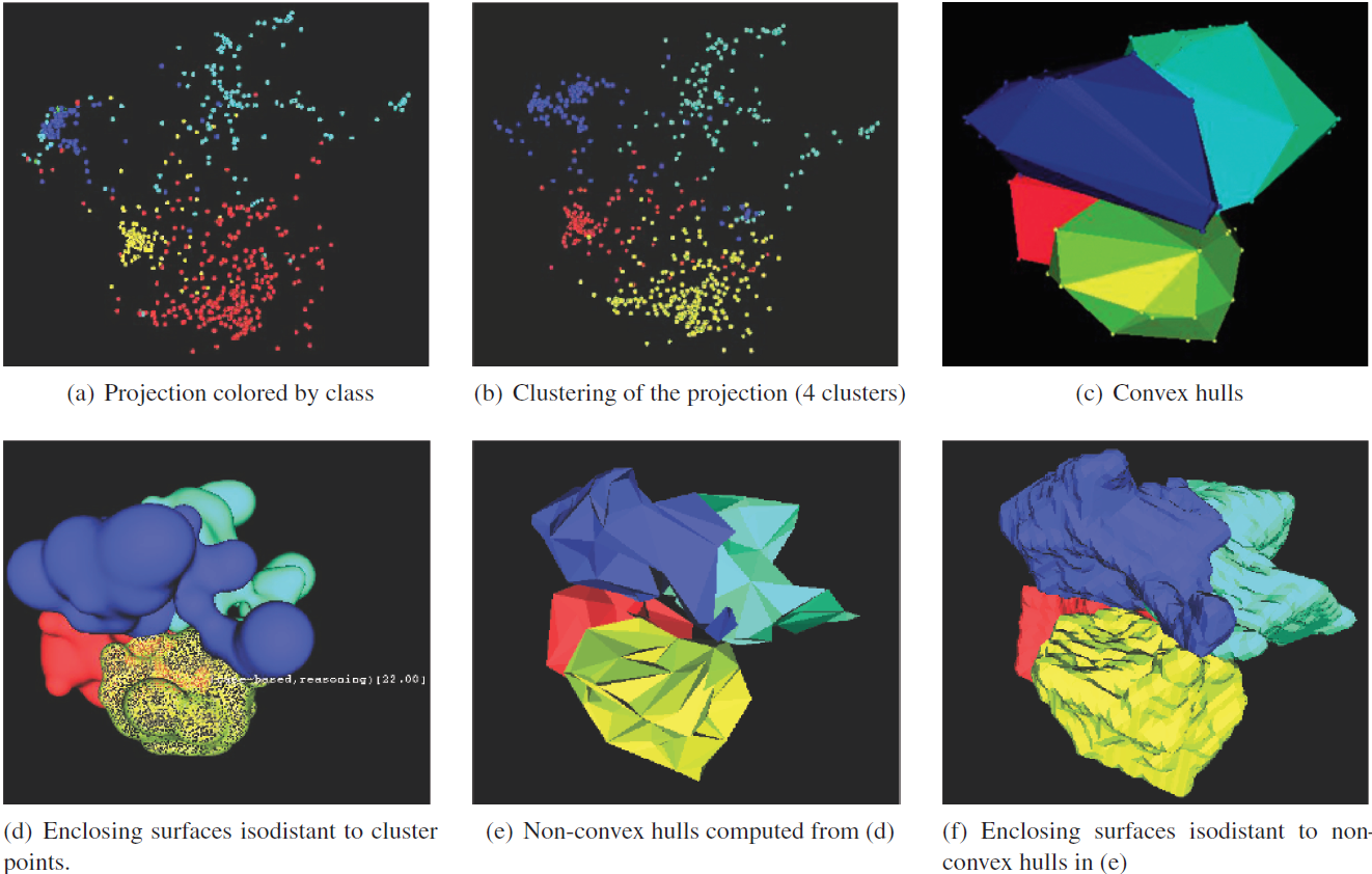 A Framework for Exploring Multidimensional Data with 3D Projections