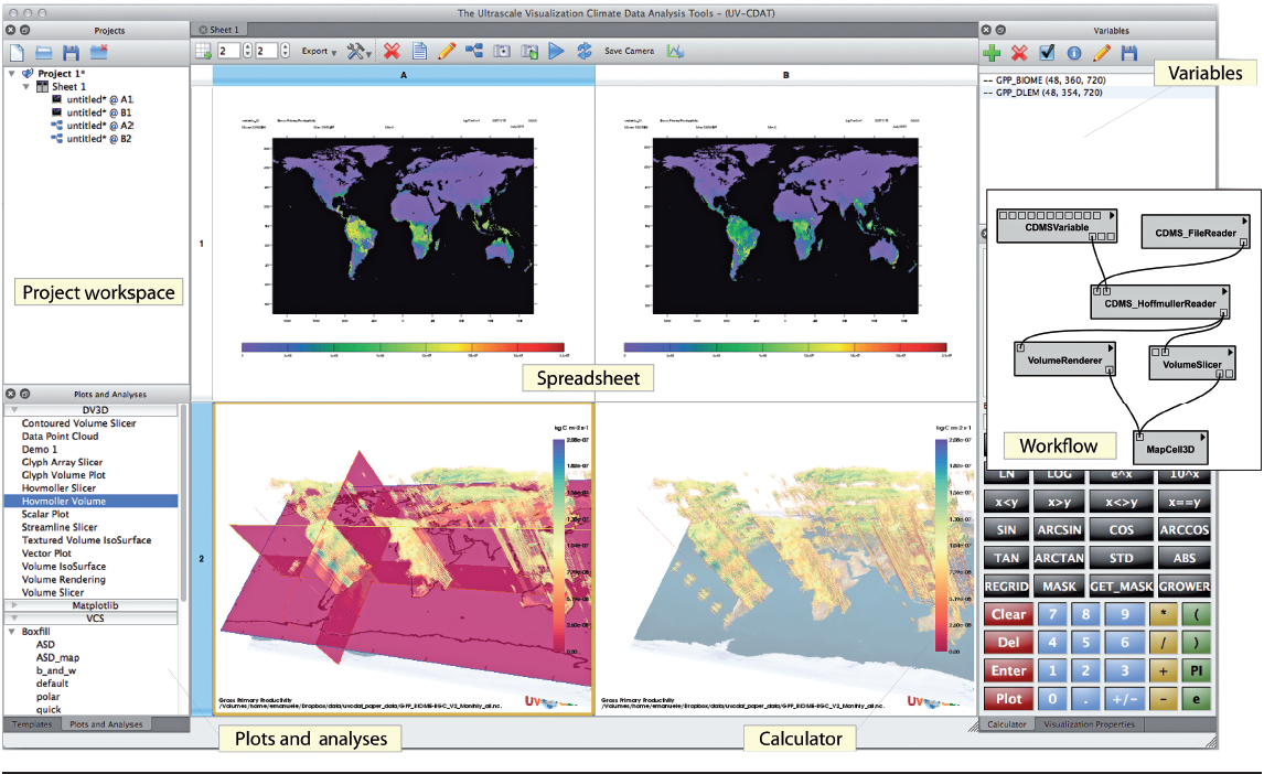 UV-CDAT: Analyzing climate datasets from a user’s perspective