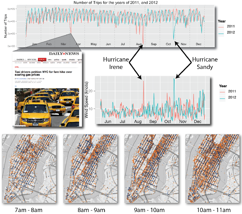 Riding from Urban Data to Insight Using New York City Taxis