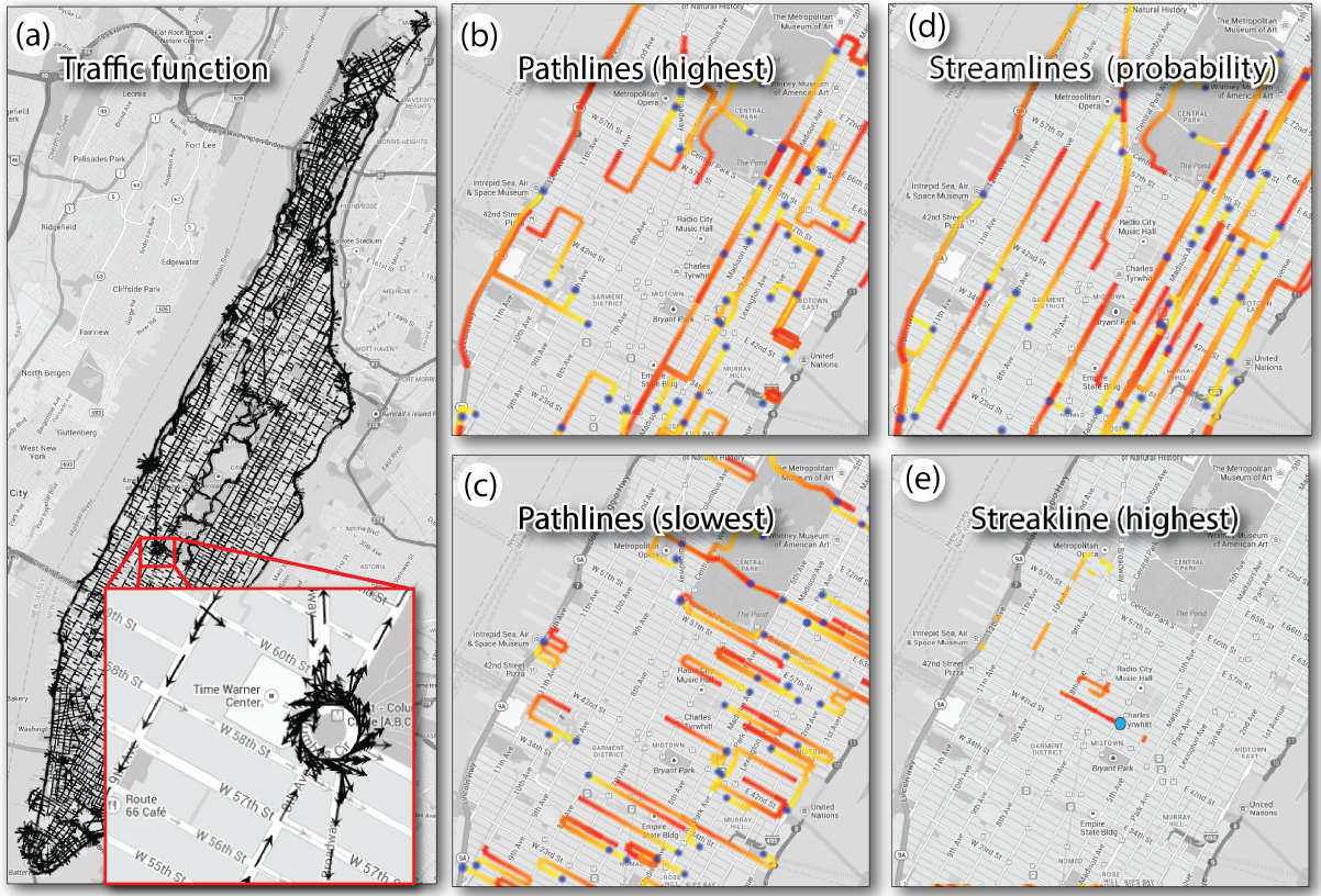 Exploring Traffic Dynamics in Urban Environments Using Vector-Valued Functions