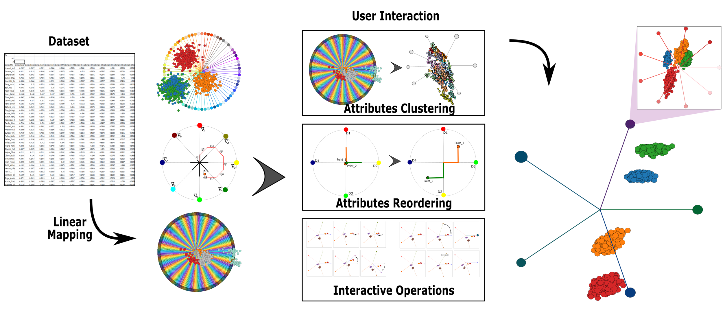 iStar (i*): An Interactive Star Coordinates Approach for High-Dimensional Data Exploration