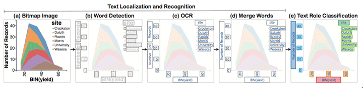 Reverse-Engineering Visualizations: Recovering Visual Encodings from Chart Images