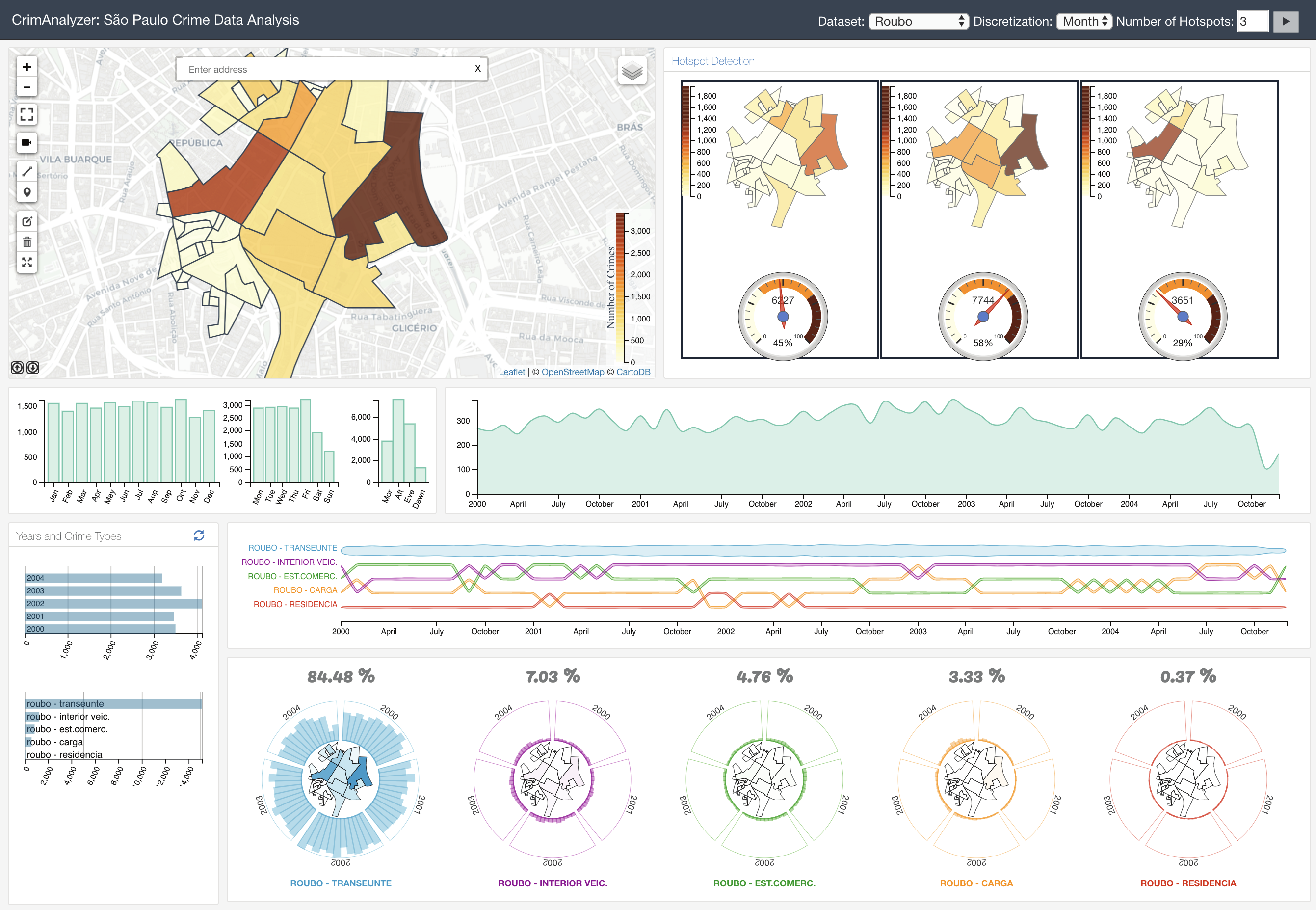 CrimAnalyzer: Understanding Crime Patterns in São Paulo