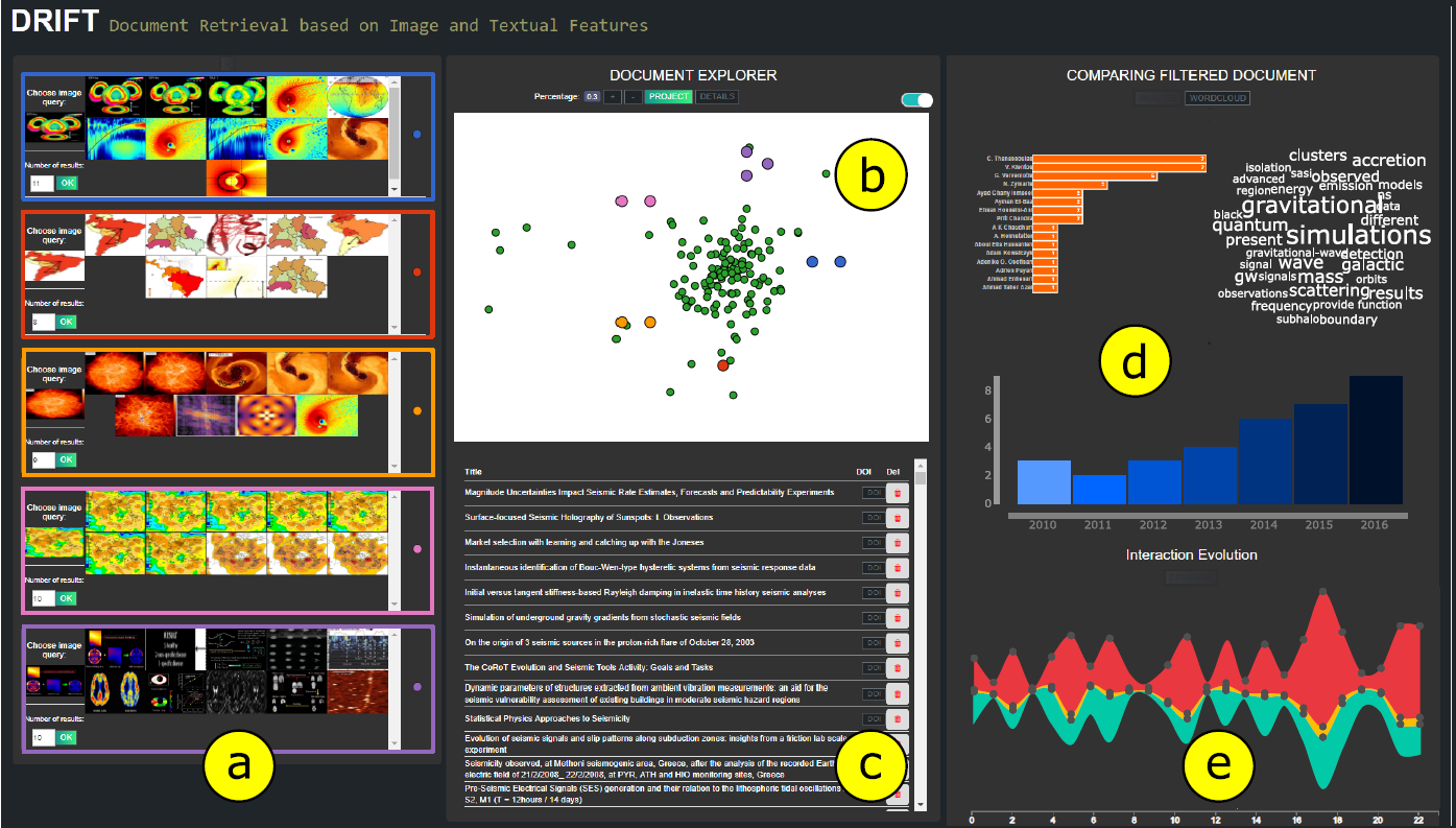 DRIFT: A Visual Analytic Tool for Scientific Literature Exploration Based on Textual and Image Content