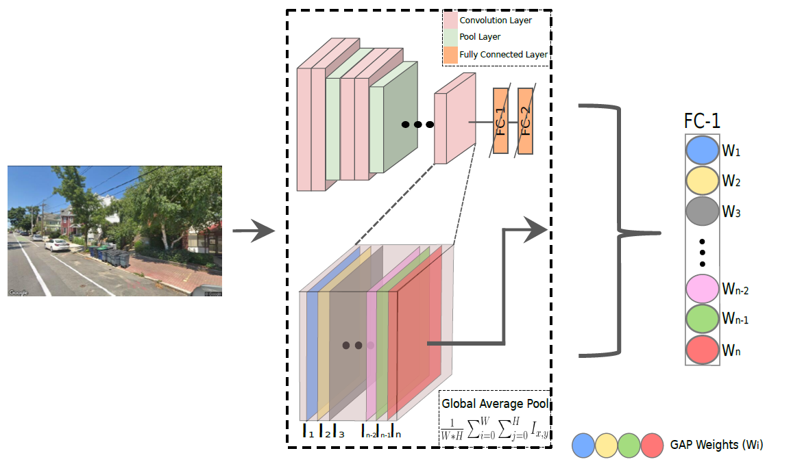 Quantifying Urban Safety Perception on Street View Images