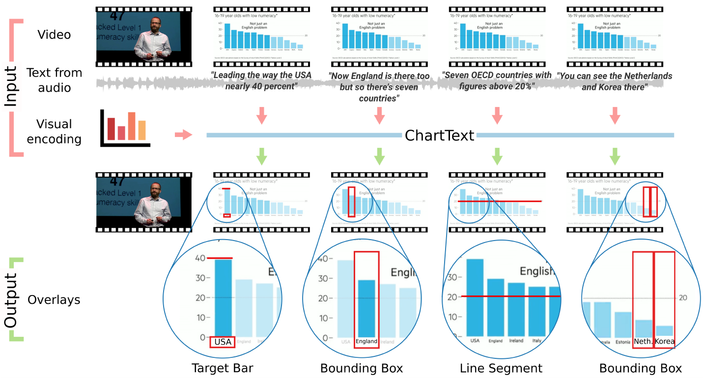 ChartText Linking Text with Charts in Documents