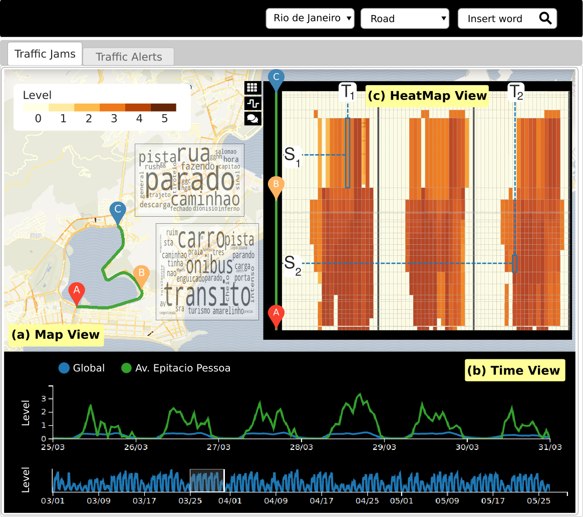 JamVis: Exploration and Visualization of Traffic Jams