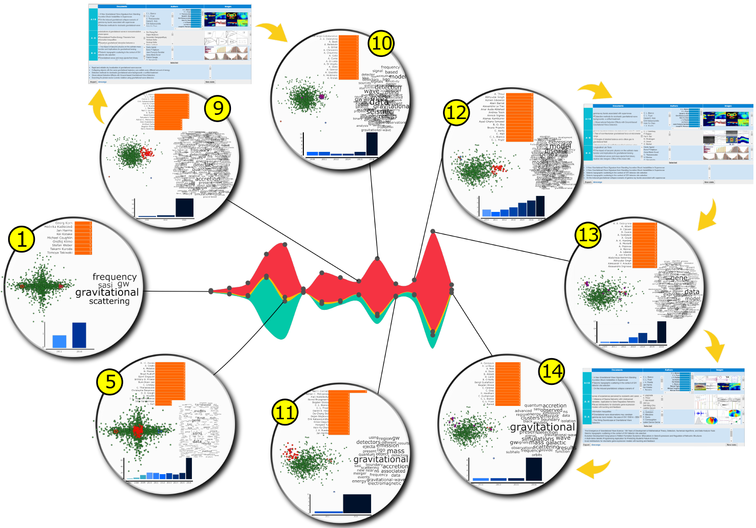 Exploring Scientific Literature by Textual and Image Content using DRIFT