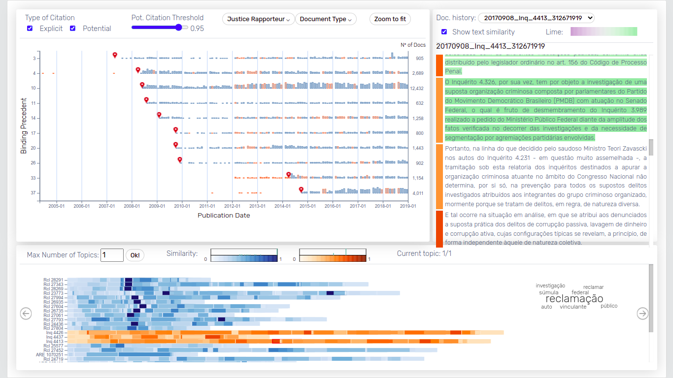 LegalVis: Exploring and Inferring Precedent Citations in Legal Documents