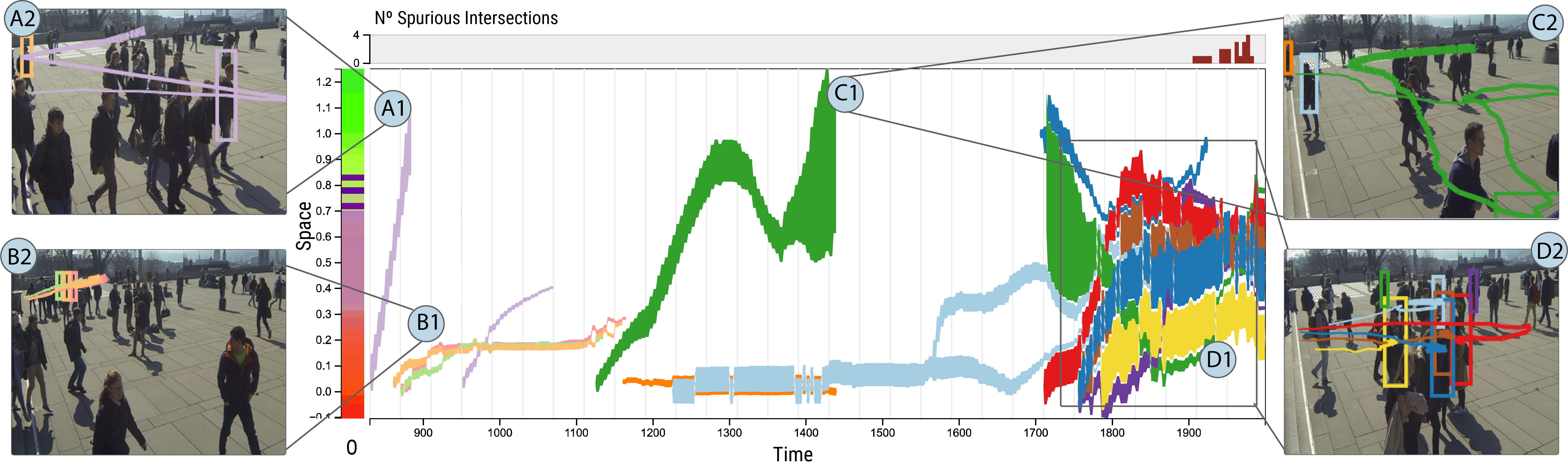 MoReVis: A Visual Summary for Spatiotemporal Moving Regions