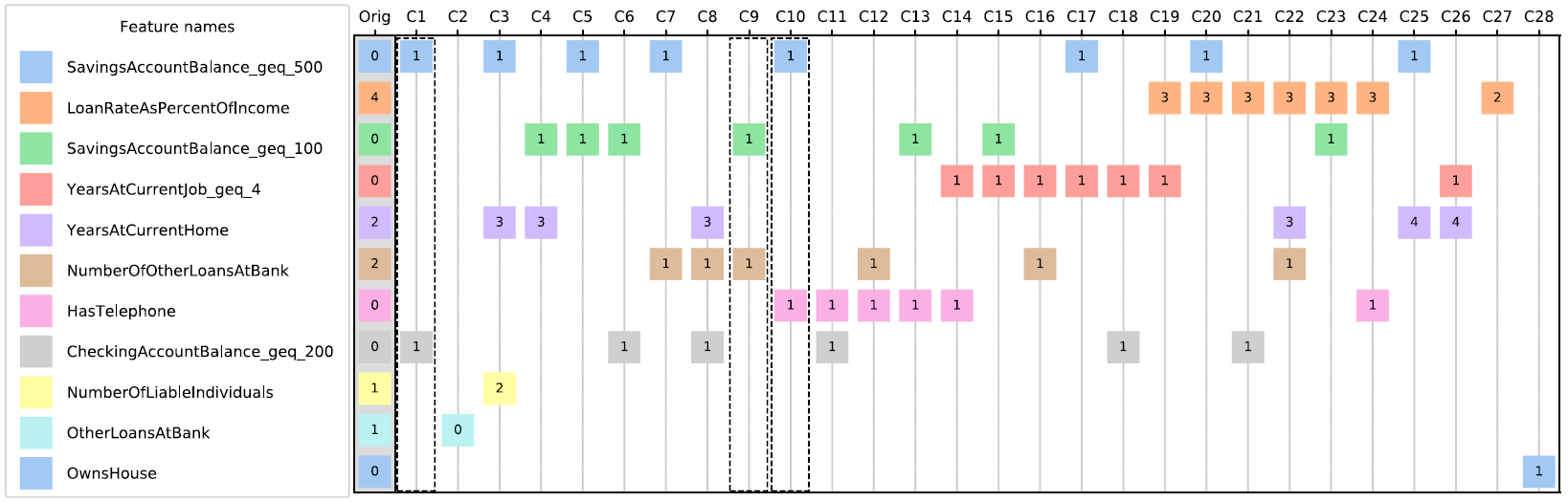 Mining Pareto-Optimal Counterfactual Antecedents with a Branch-And-Bound Model-Agnostic Algorithm