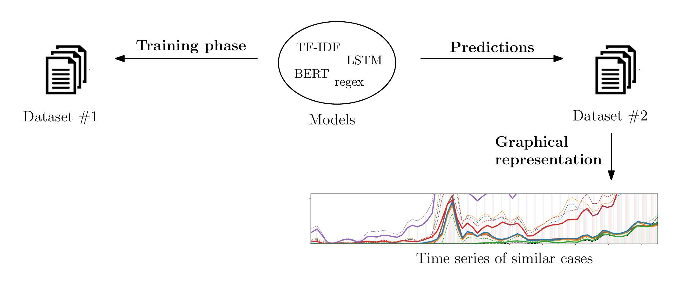 Empirical analysis of Binding Precedent efficiency in the Brazilian Supreme Court via Similar Case Retrieval (in-press)