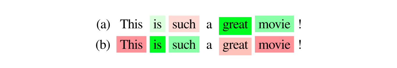 Exploring the Trade-off Between Model Performance and Explanation Plausibility of Text Classifiers Using Human Rationales