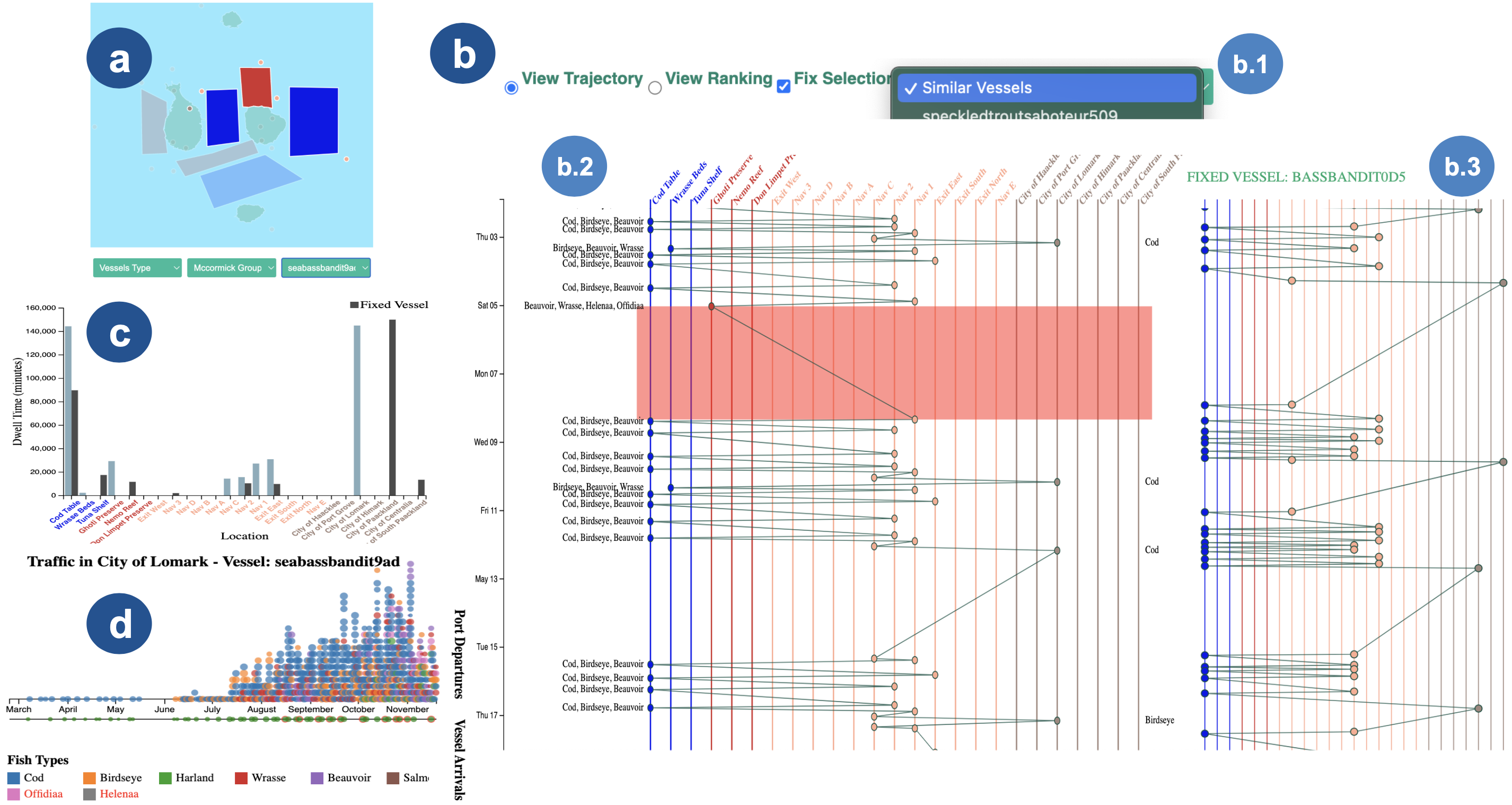 Tracking Overfishing: Visual Analytics of Suspicious Behaviors in Commercial Fishing Vessels