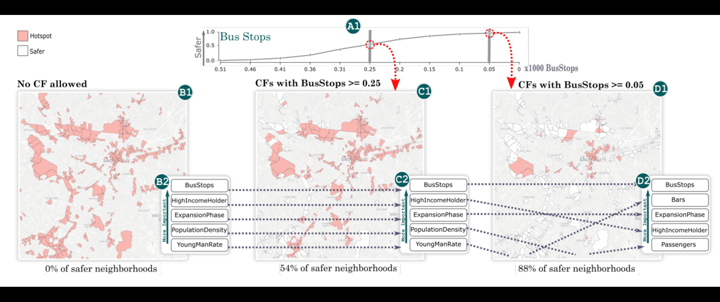 CounterCrime - Using counterfactual explanations to explore crime reduction scenarios