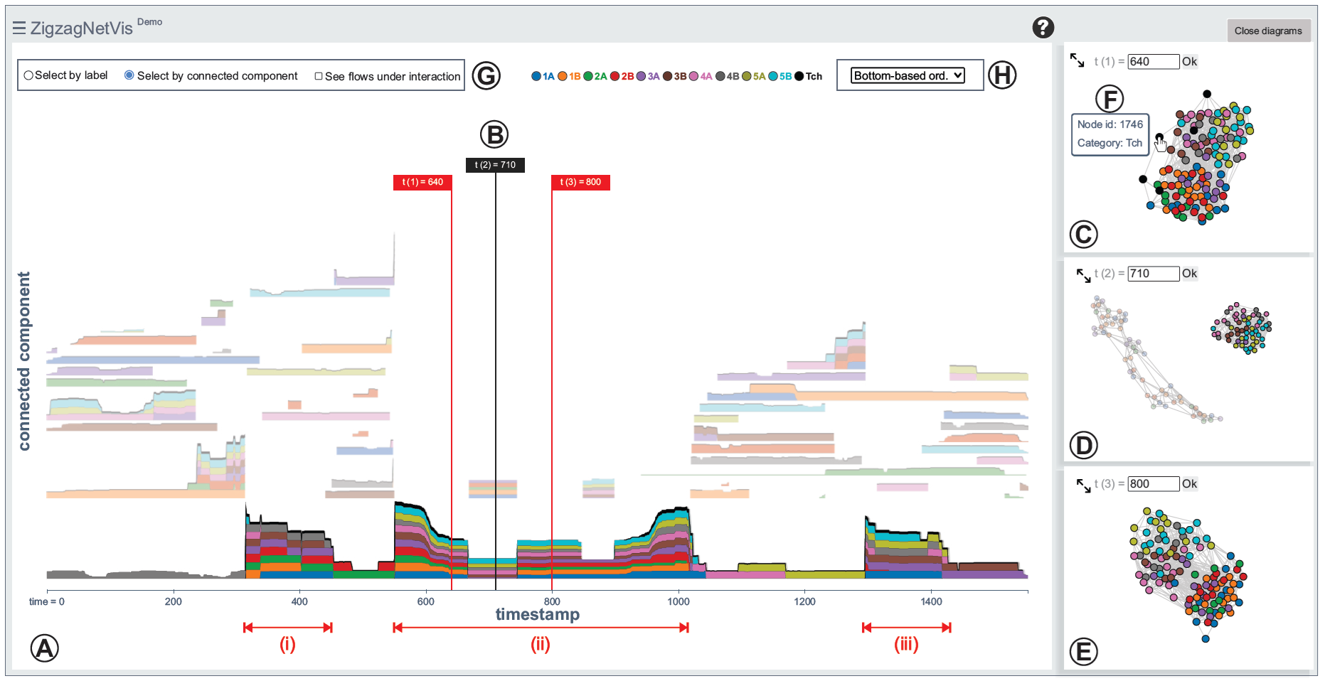 ZigzagNetVis: Suggesting Temporal Resolutions for Graph Visualization using Zigzag Persistence