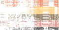 An Online and Nonuniform Timeslicing Method for Network Visualisation