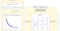 Enforcing Fairness using Ensemble of Diverse Pareto-Optimal Models