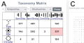 LargeNetVis: Visual Exploration of Large Temporal Networks Based on Community Taxonomies
