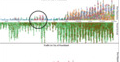 Tracking Overfishing: Visual Analytics of Suspicious Behaviors in Commercial Fishing Vessels