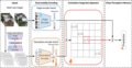 Assessing Urban Environments with Vision-Language Models: A Comparative Analysis of AI-Generated Ratings and Human Volunteer Evaluations